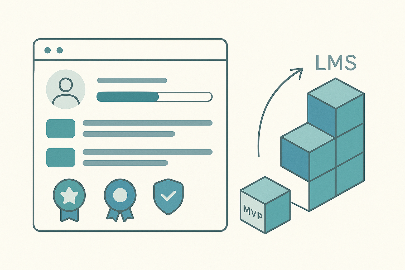 Личный кабинет для онлайн-школы от MVP до LMS с экономией бюджета