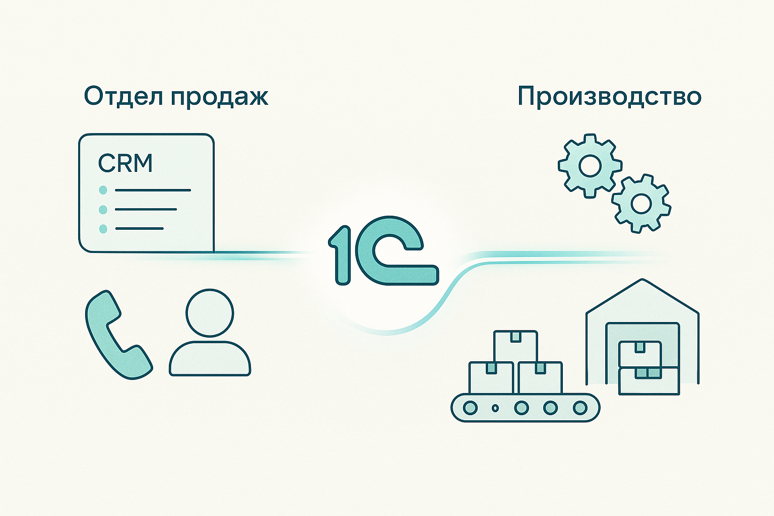 Как отдел продаж производственной компании получил точные сроки от цеха и устранил ошибки в заказах