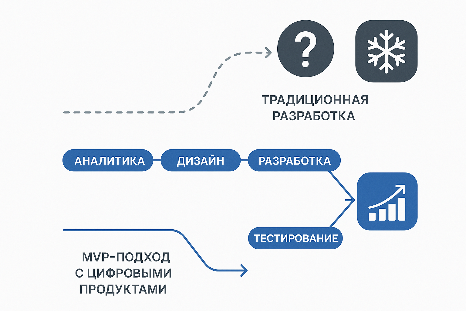 Снижение цены приложения для логистики на 40% с MVP